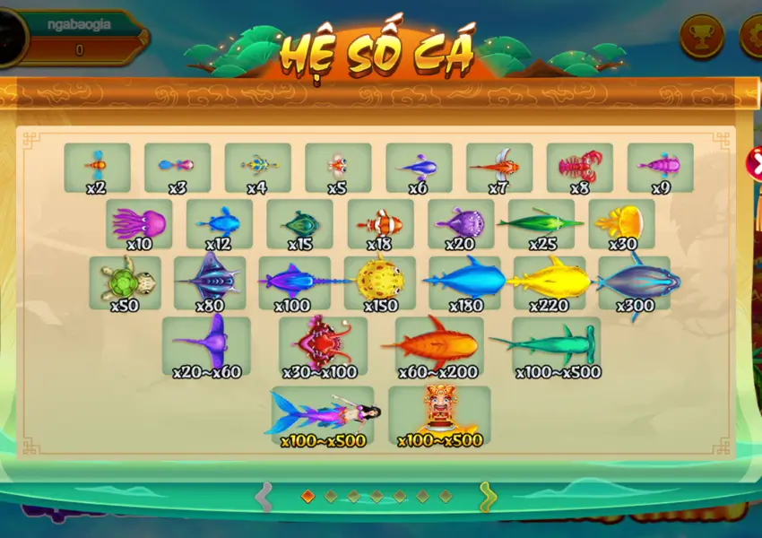 Hệ số cá trong game