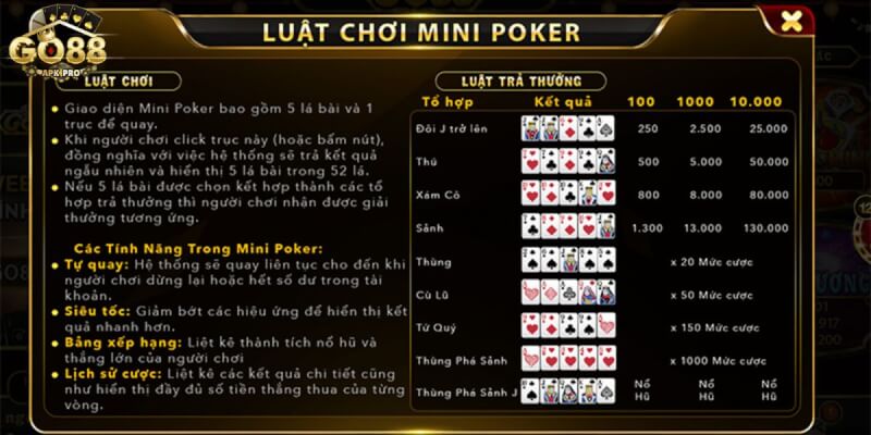 Các tổ hợp bài trong Mini Poker