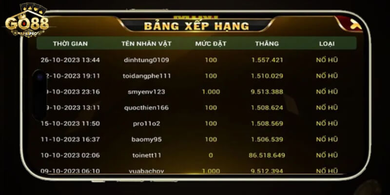 Những lợi ích khi chơi Mini Poker Go88