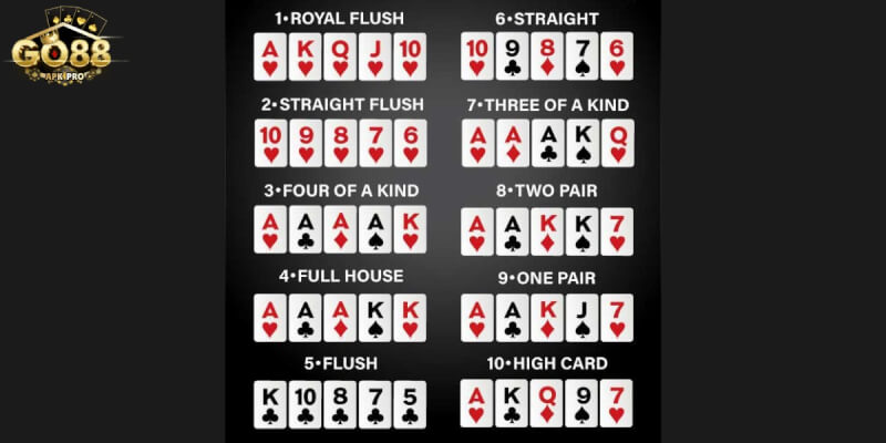 Thuật ngữ tổ hợp bài trong Poker